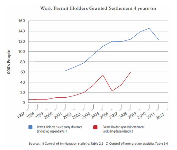 Graph2